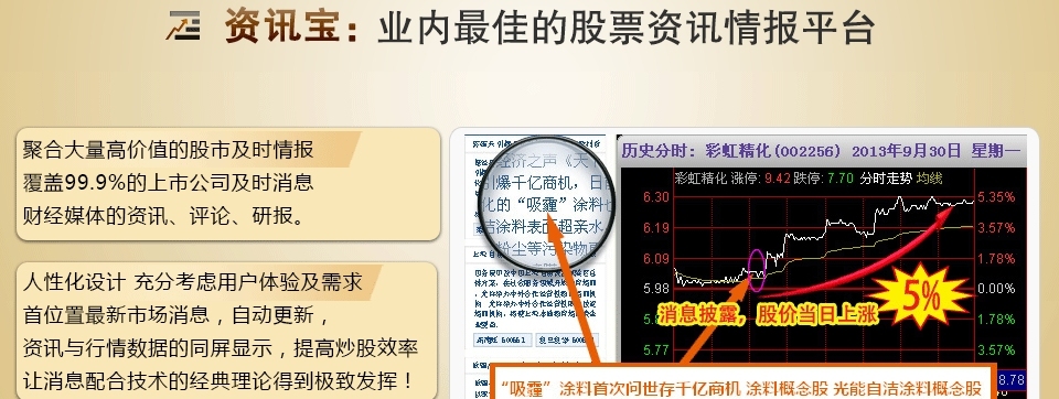 主升浪操盘辅助决策系统 15.2.6软件截图（1）