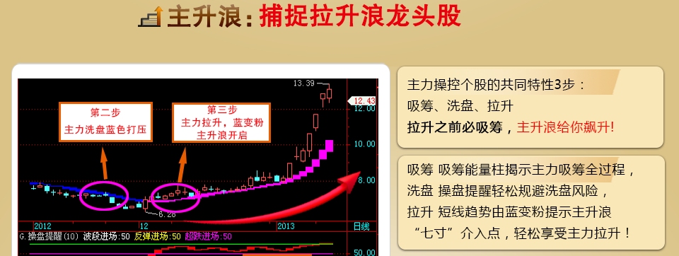 主升浪操盘辅助决策系统 15.2.6软件截图（2）