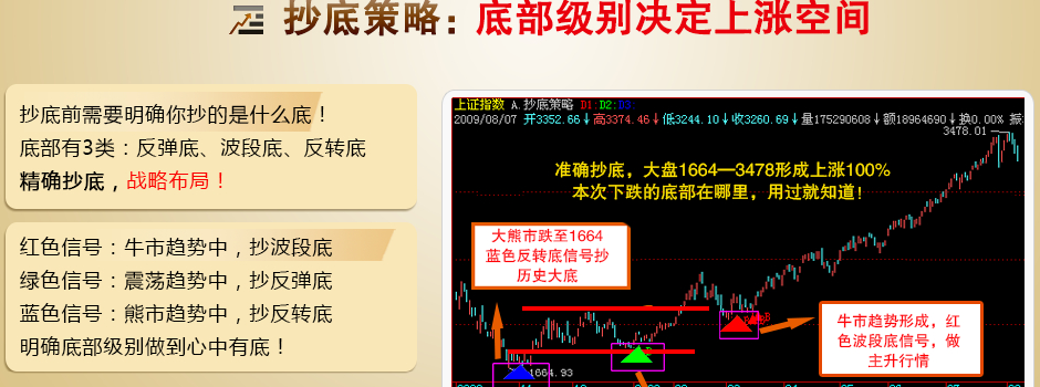 主升浪操盘辅助决策系统 15.2.6软件截图（3）