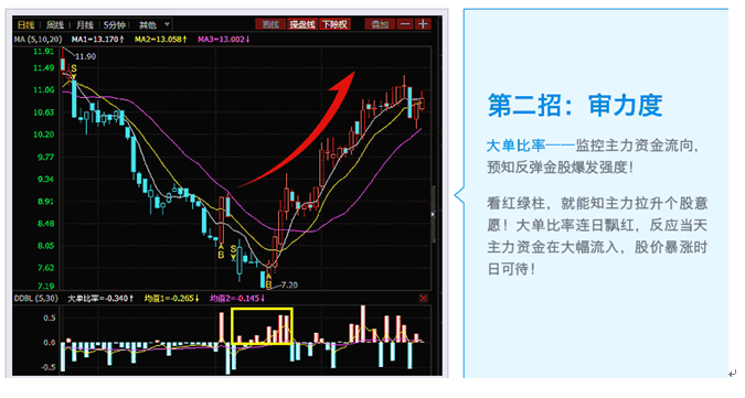 主升浪操盘辅助决策系统（普及版） 1.2.6软件截图（2）