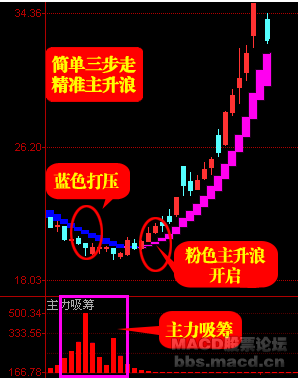 主升浪系统平台股票软件 5.0软件截图（1）