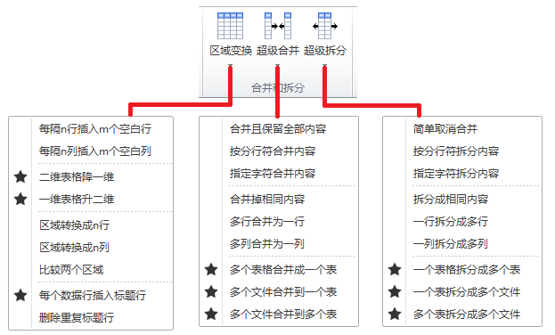 O啦Excel插件 1.01软件截图（2）