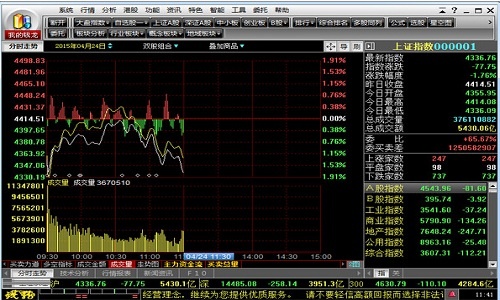 民生证券钱龙旗舰版 7.07软件截图（1）