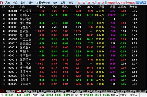 中原证券超享版 1.54软件截图（1）