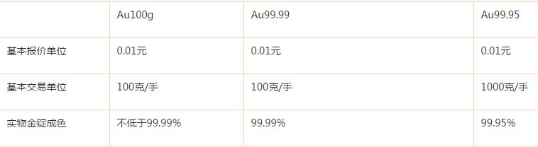 重庆农村商业银行黄金交易客户端 2.5软件截图（1）