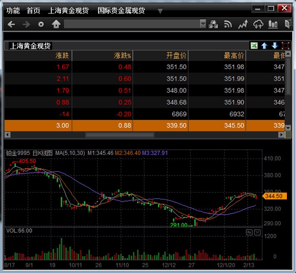 深圳金融电子结算中心行情分析系统 5.1软件截图（1）