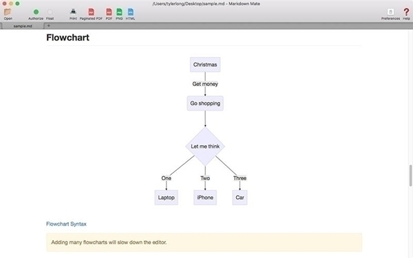 Markdown Mate For Mac 1.6.0软件截图（1）