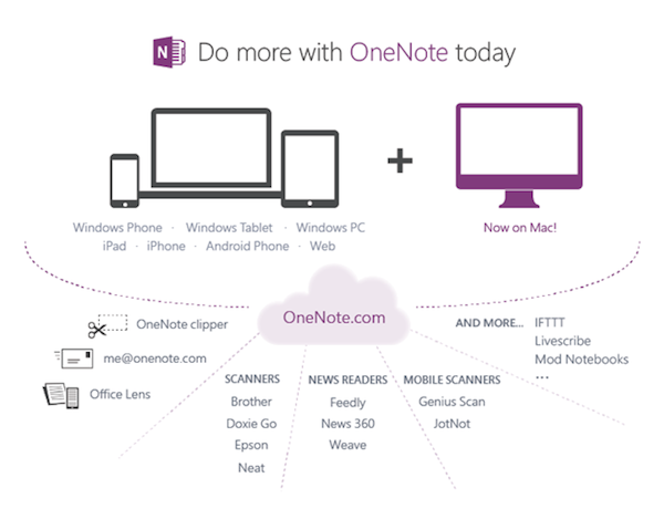 Onenote 2016 For Mac 15.11.2软件截图（2）