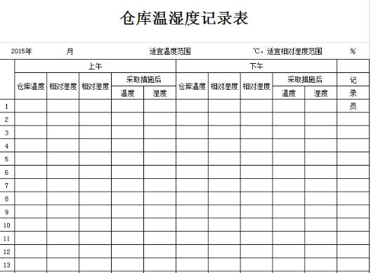 仓库温湿度记录表格 excel免费版软件截图（1）