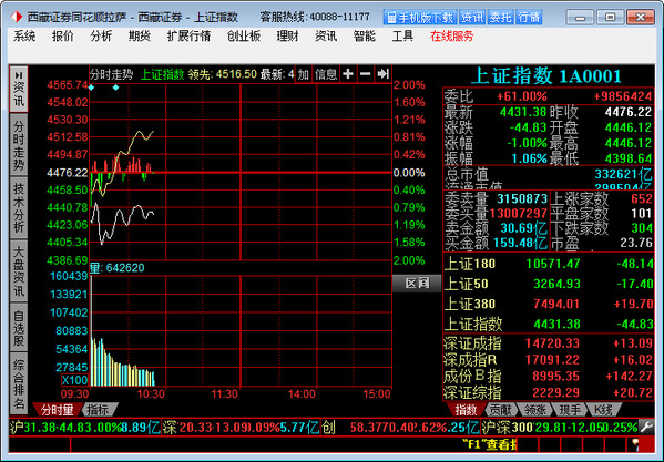 同信证券同花顺全球金融软件截图（1）