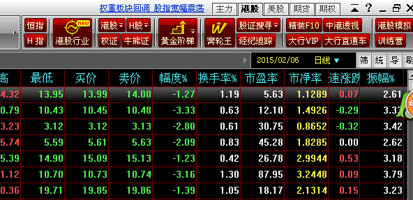 钱龙证券分析软件 5.80软件截图（1）