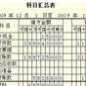 会计科目汇总表表格软件截图（1）