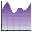 Graphs Made Easy 4.1.0