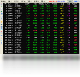 鑫网通达信行情 1.0软件截图（1）