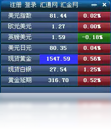 易汇通行情宝 1.0软件截图（1）