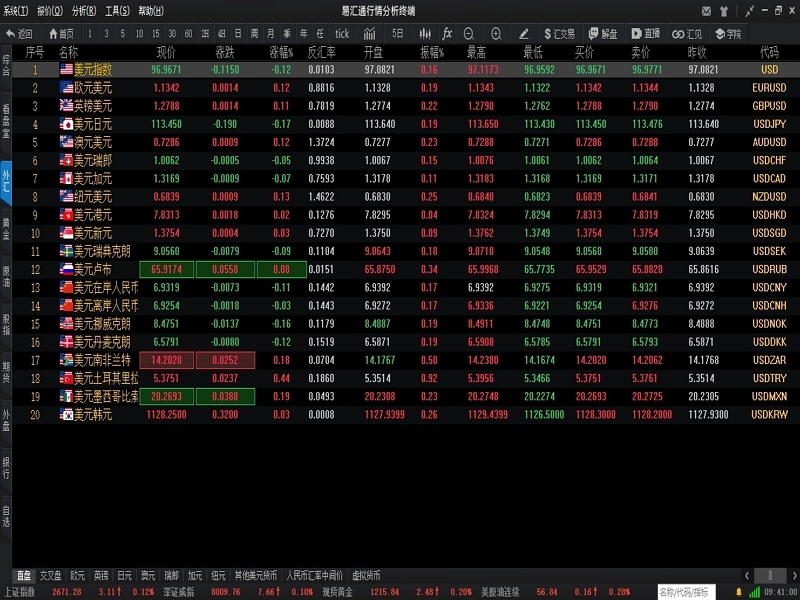 易汇通行情分析终端 3.0.2.2软件截图（2）