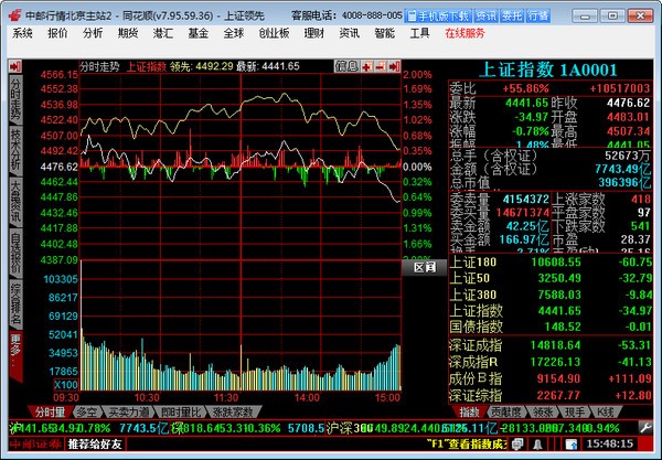 中邮证券同花顺合一版 7.95.60软件截图（1）