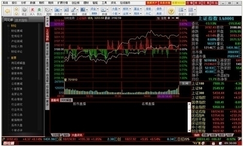 中泰证券同花顺 7.95软件截图（1）