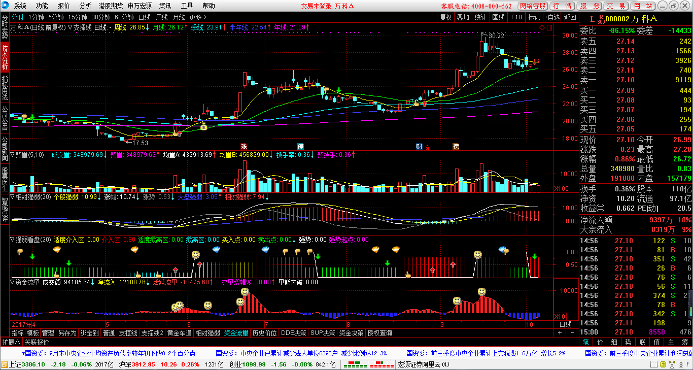 申万宏源通达信分析交易软件 6.685软件截图（1）