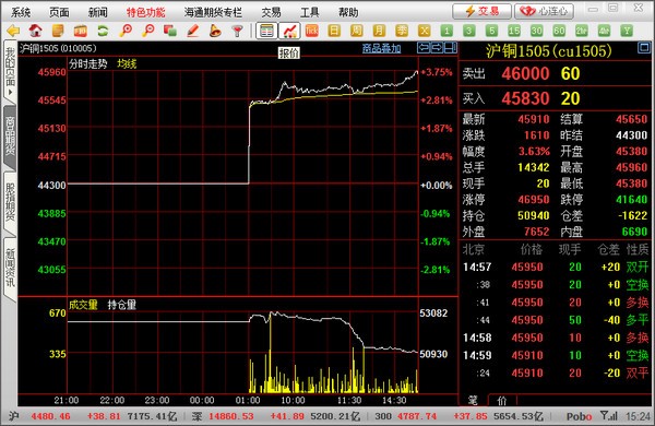 西南证券金点子财富管理终端 10.56软件截图（1）