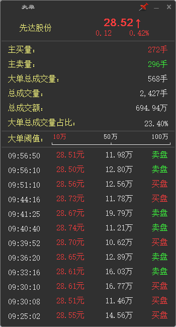 盈盛行情分析系统 1.3.0软件截图（1）