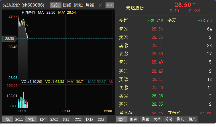 盈盛行情分析系统 1.3.0软件截图（2）