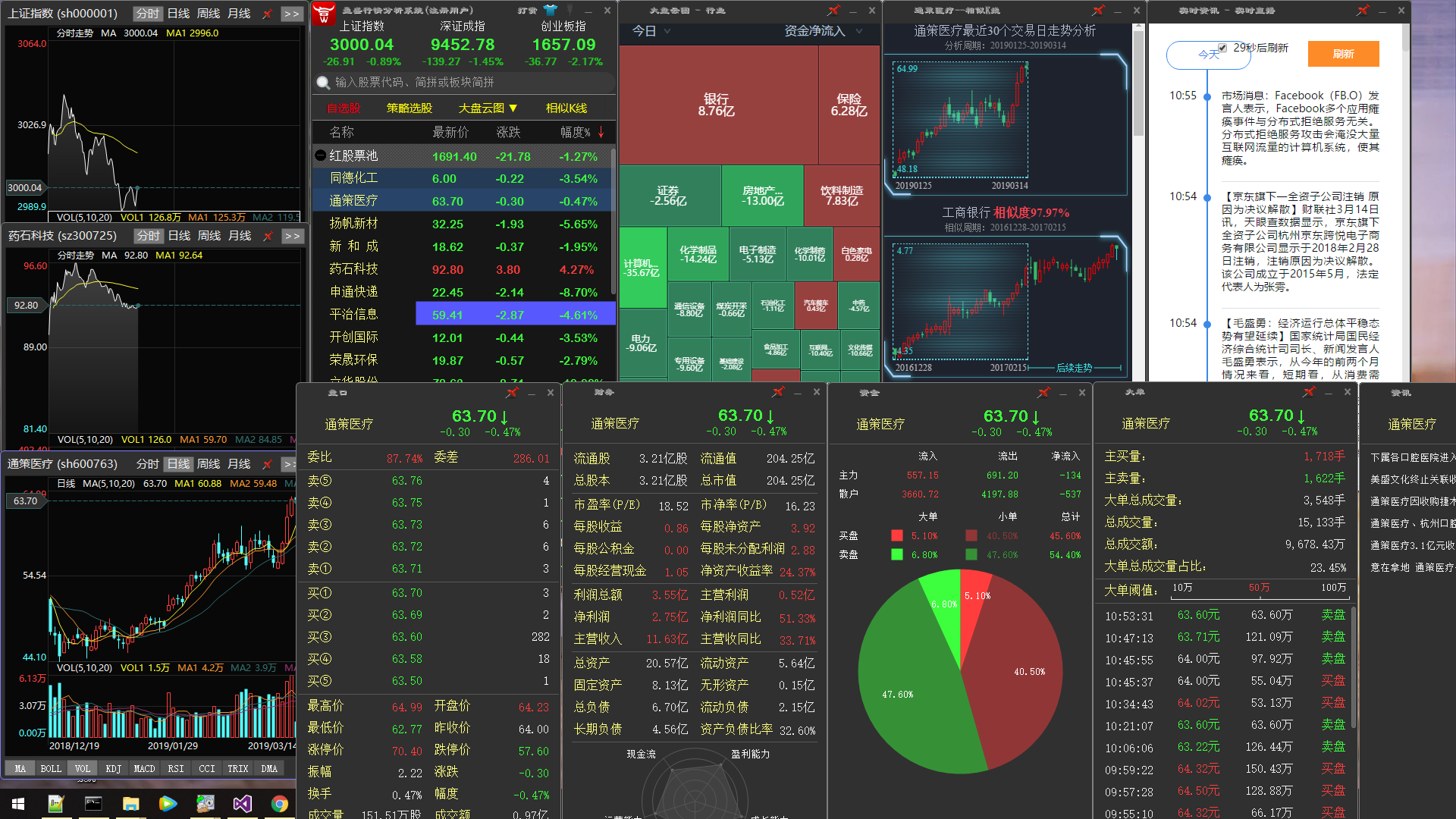 盈盛行情分析系统 1.3.0软件截图（4）