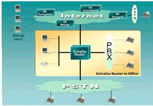 ExtraFax Router 1.1软件截图（1）