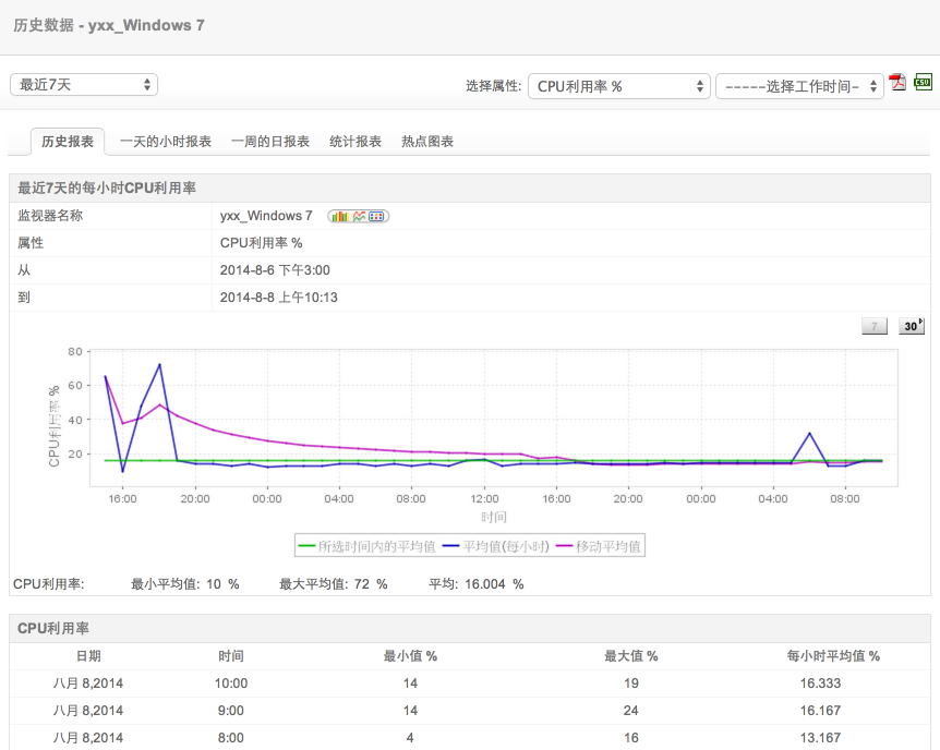 ApplicationsManager应用性能监控软件 14331评估版软件截图（2）