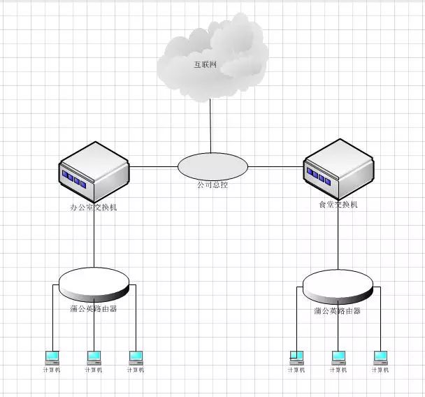 蒲公英 4.9.0软件截图（1）