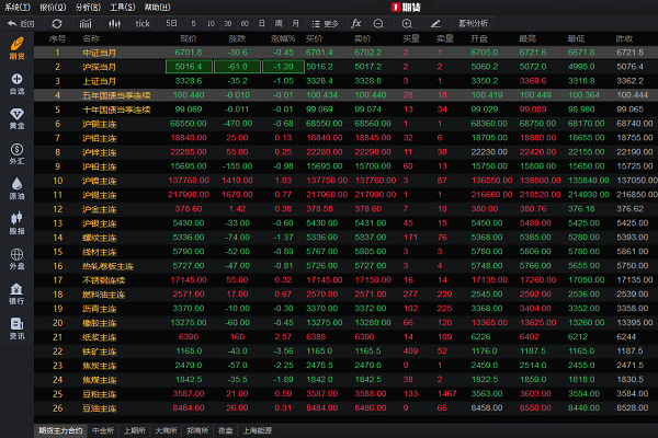 一期货 10.0.0软件截图（1）