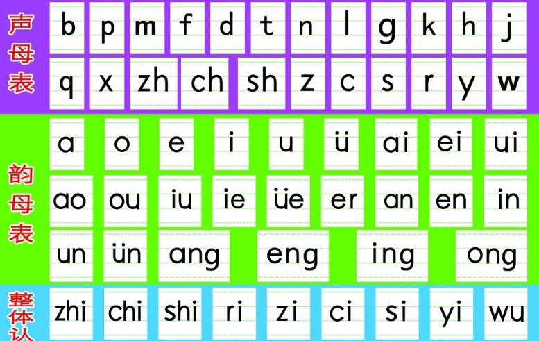 汉语拼音字母表软件截图（1）