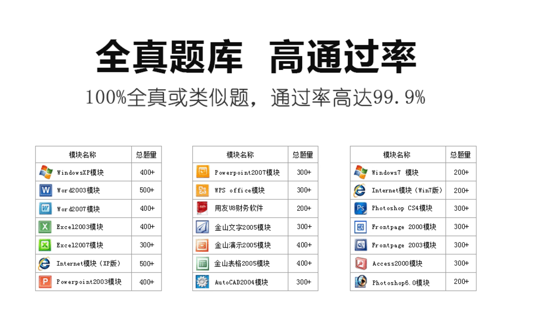 考无忧2017职称计算机Access2000模块 17.1软件截图（1）