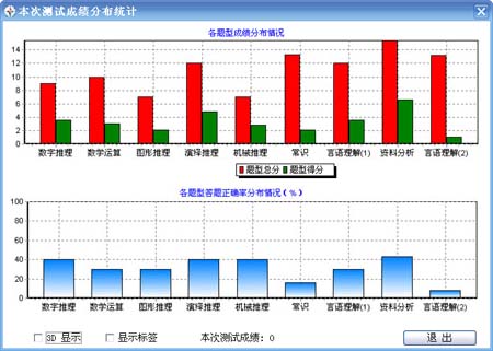 公务员考试指南针 2015软件截图（1）