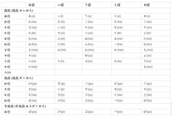 日语发音器 2.5软件截图（1）