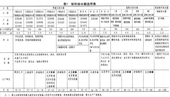 12s101矩形给水箱图集软件截图（1）