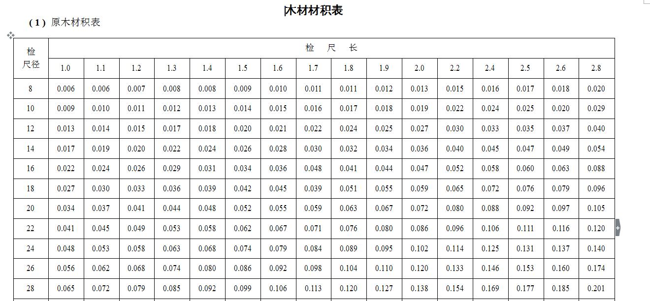 原木材积表软件截图（1）