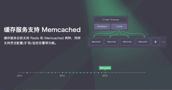 Memcached 1.5.20软件截图（1）