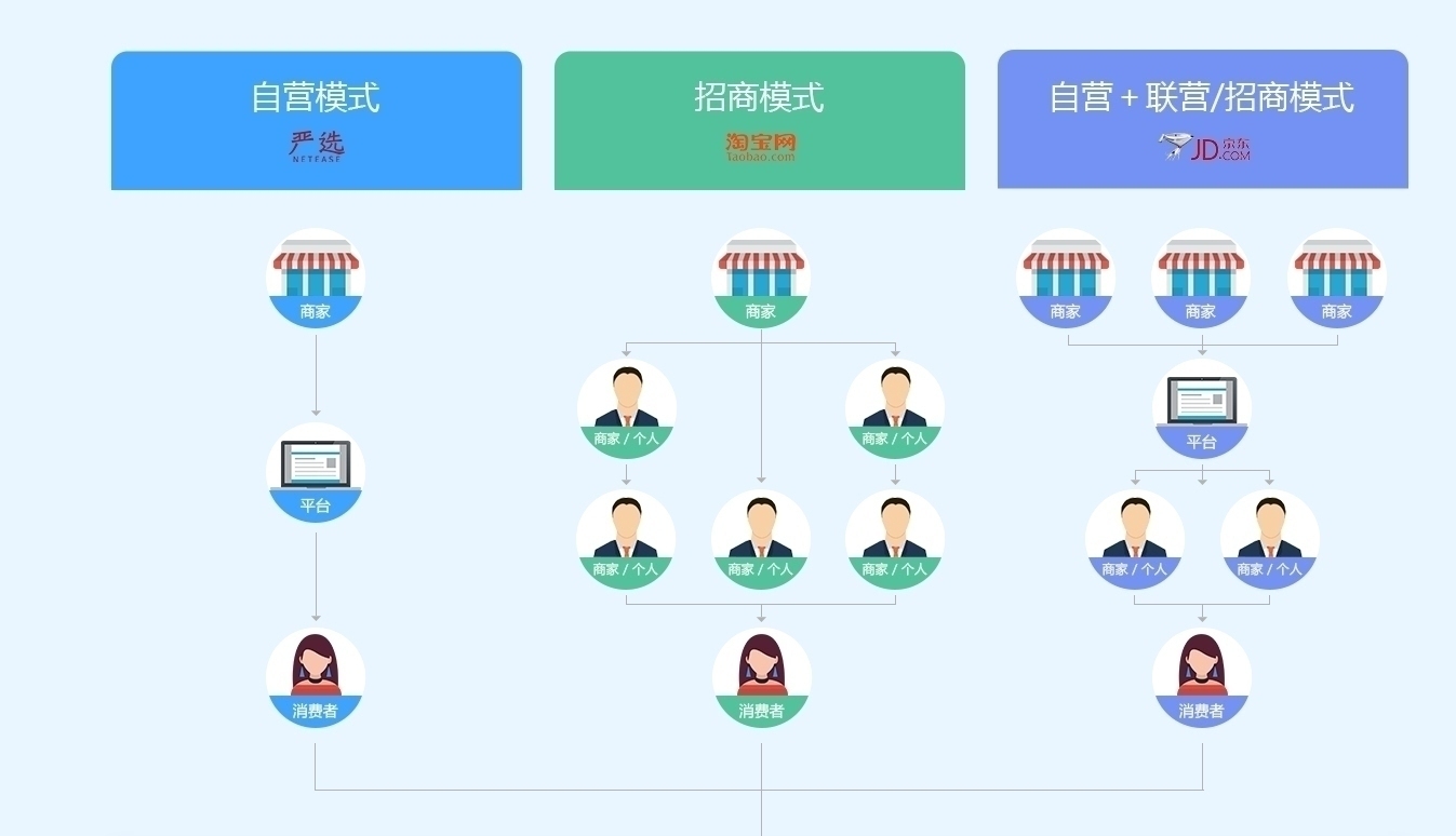 EMCall多用户商城 2018软件截图（1）