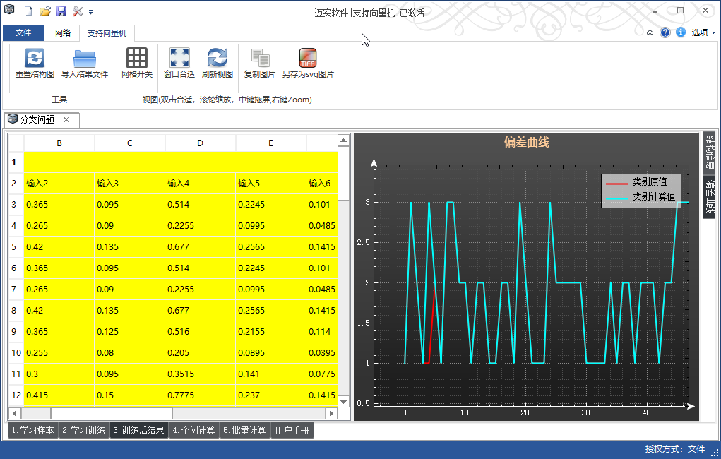 迈实svm支持向量机软件 1.82.6软件截图（1）