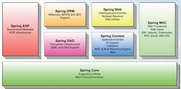 Spring Framework源码 4.3.9软件截图（1）