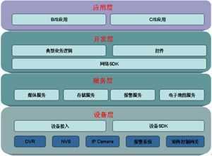 大华设备网络SDK(NetSDK) 3.46.2 32 位/64位版软件截图（1）