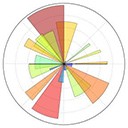 Matplotlib