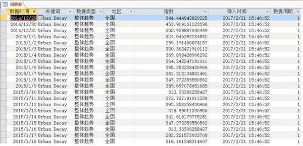 百度指数提取工具 2017022软件截图（1）