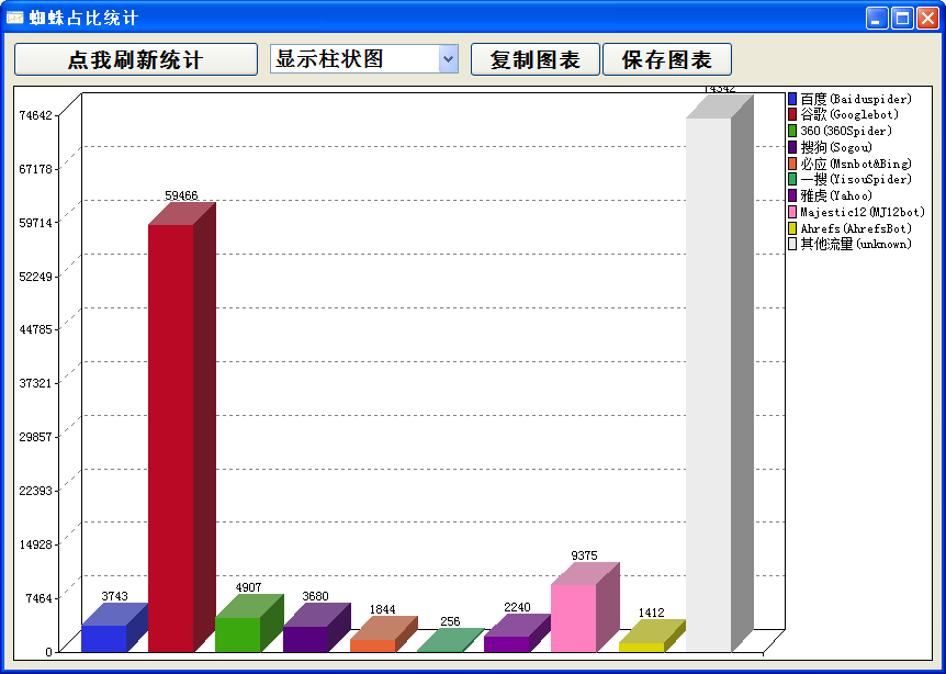 水淼网站日志分析助手 2.0软件截图（3）