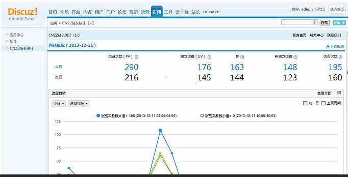 CNZZ站长统计 2.0 正式版软件截图（1）