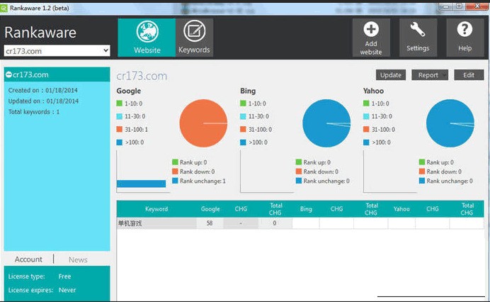 Rankaware 1.5.3 正式版软件截图（1）