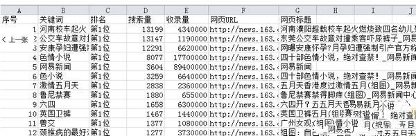 爱站关键词列表导出工具 1.0软件截图（2）