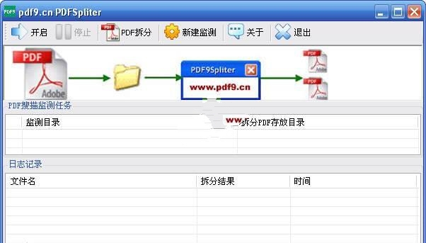 PDFSpliter 1.1正式版软件截图（1）