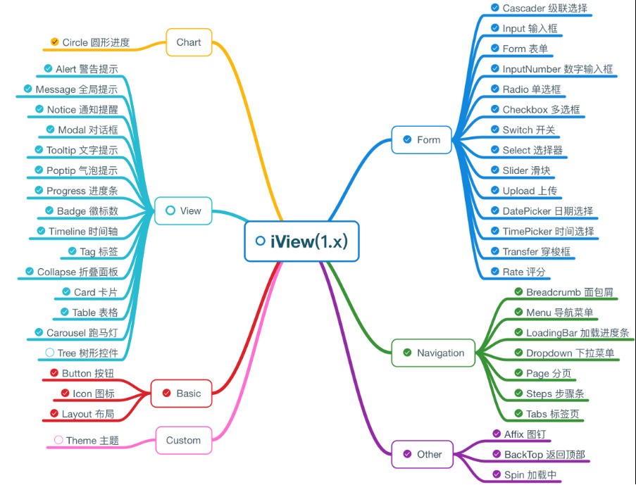 iView 3.0软件截图（1）